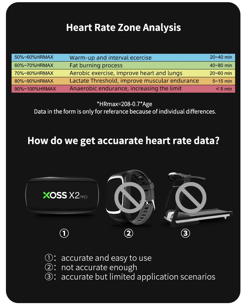 X2 Pro Heart Rate Monitor – Advanced Chest Strap Sensor with Rechargeable Battery and Multi-Sport Compatibility