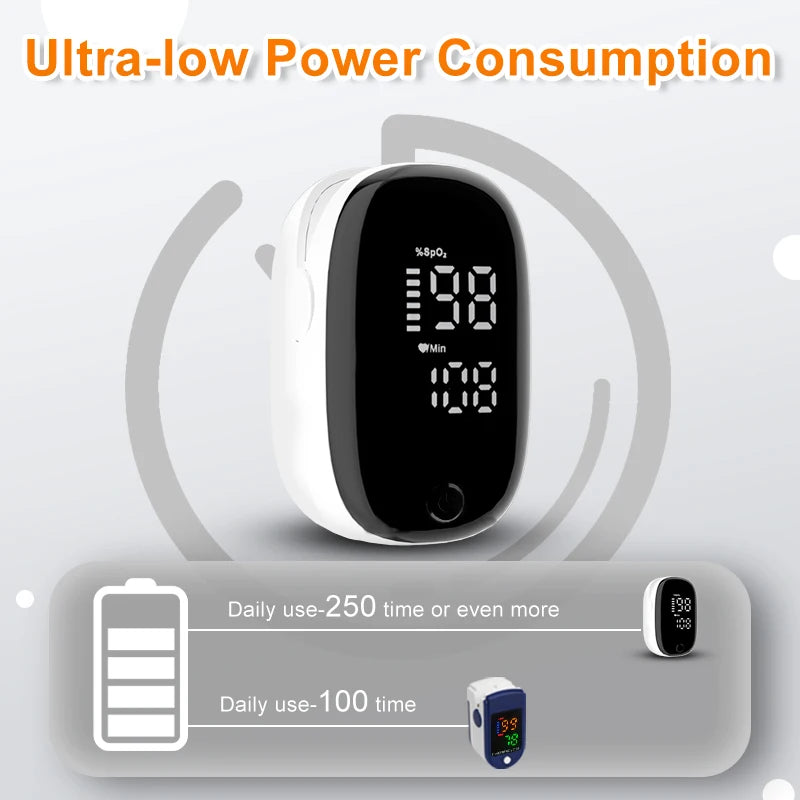 Pediatric Pulse Oximeter – Fast, Accurate Oxygen Saturation & Heart Rate Monitor for Infants, Children, and Adults