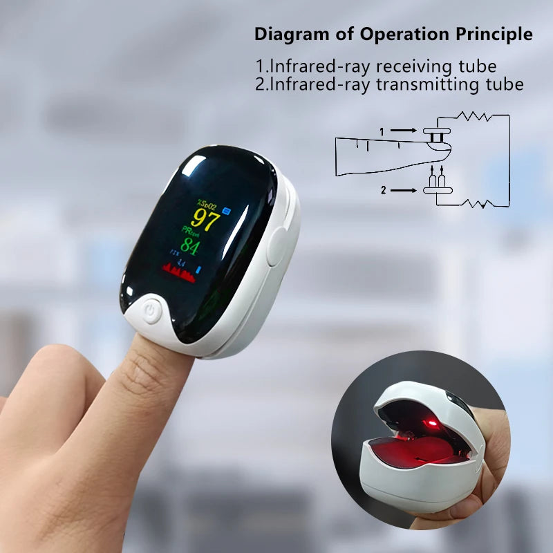 Finger Pulse Oximeter – Accurate SpO2 & Heart Rate Monitor for Adults and Children